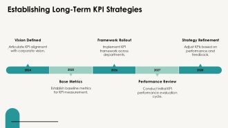 Corporate KPI Progress Bar Overview PPT Slides AT Good Appealing
