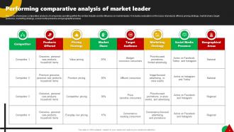 Corporate Leaders Strategy To Attain Market Dominance Powerpoint Presentation Slides Strategy CD Designed Best