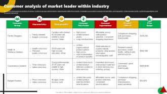 Corporate Leaders Strategy To Attain Market Dominance Powerpoint Presentation Slides Strategy CD Colorful Best