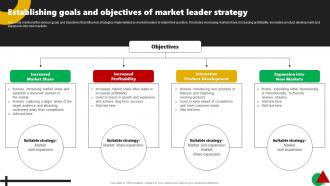 Corporate Leaders Strategy To Attain Market Dominance Powerpoint Presentation Slides Strategy CD Visual Best
