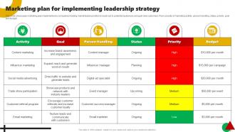 Corporate Leaders Strategy To Attain Market Dominance Powerpoint Presentation Slides Strategy CD Appealing Best