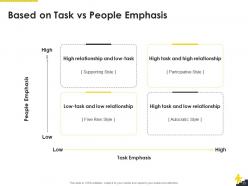 Corporate leadership powerpoint presentation slides