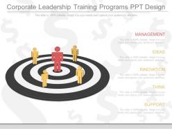 Corporate Leadership Training Programs Ppt Design