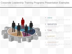 Corporate leadership training programs presentation examples