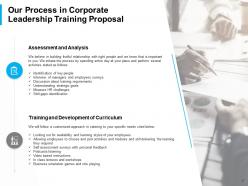Corporate leadership training proposal powerpoint presentation slides