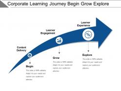 Corporate learning journey begin grow explore