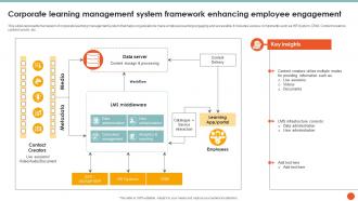 Corporate Learning Management System Framework Enhancing Employee Engagement
