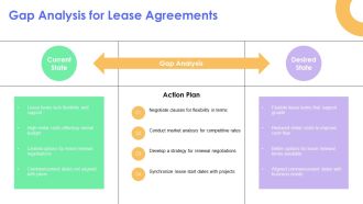 Corporate Lease Negotiation For Favorable Terms PPT Demonstration AT Adaptable Good