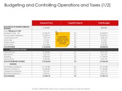 Corporate management budgeting and controlling operations and taxes ppt introduction