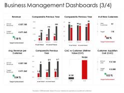 Corporate management business management dashboards cost ppt download