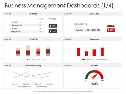 Corporate Management Business Management Dashboards Ppt Diagrams