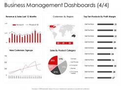 Corporate management business management dashboards sales ppt formats