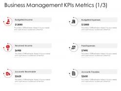 Corporate management business management kpis metrics ppt template