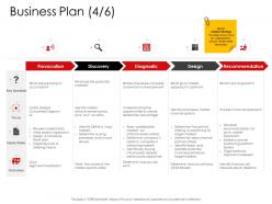 Corporate management business plan design ppt inspiration