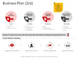 Corporate Management Business Plan Profit Ppt Structure