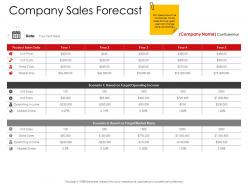 Corporate management company sales forecast ppt information