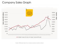 Corporate management company sales graph ppt microsoft
