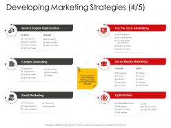 Corporate management developing marketing strategies content ppt elements