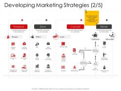 Corporate management developing marketing strategies retain ppt infographics