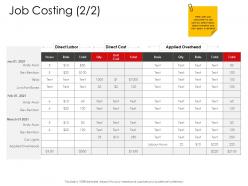 Corporate management job costing direct ppt background