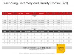Corporate management purchasing inventory and quality control cost ppt formats