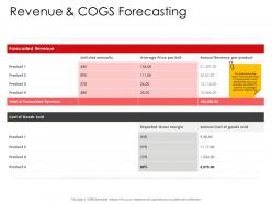 Corporate Management Revenue And Cogs Forecasting Ppt Sample