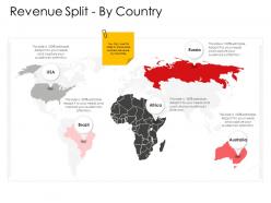 Corporate management revenue split by country ppt infographics