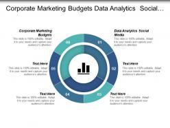 Corporate marketing budgets data analytics social media cpb