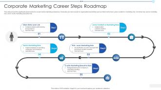 Corporate Marketing Career Steps Roadmap