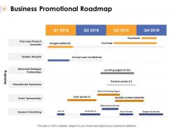 Corporate marketing powerpoint presentation slides