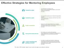 Corporate Mentoring Powerpoint Presentation Slides