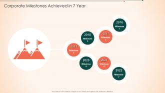 Corporate Milestones Achieved In 7 Year