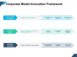 Corporate model innovation framework ppt powerpoint presentation inspiration skills