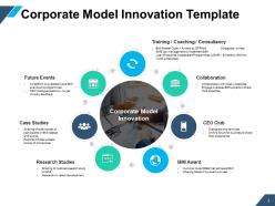 Corporate Model Innovation Powerpoint Presentation Slides