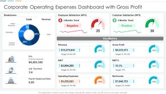 Corporate Operating Expenses Dashboard Snapshot With Gross Profit