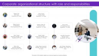 Corporate Organizational Structure With Role And Responsibilities
