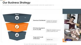 Corporate Our Business Strategy Ppt Powerpoint Presentation Gallery Design Templates