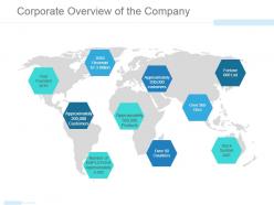 Corporate overview of the company powerpoint slide influencers