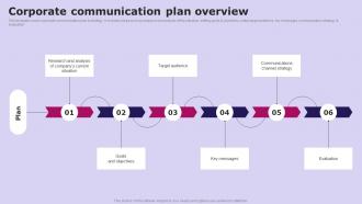 Corporate Overview Social Media Communication Strategy SS V