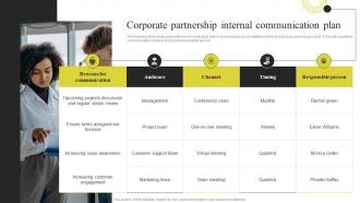 Corporate Partnership Internal Communication Plan Components Of Effective Corporate Communication