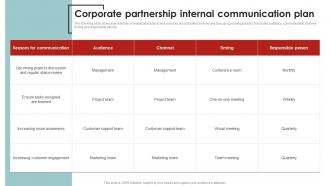 Corporate Partnership Internal Corporate Communication Strategy Framework