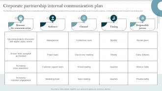 Corporate Partnership Internal Organizational Communication Strategy To Improve