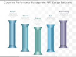 Corporate performance management ppt design templates