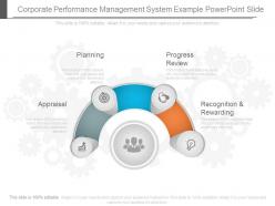 Corporate performance management system example powerpoint slide