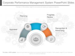 Corporate Performance Management System Powerpoint Slides
