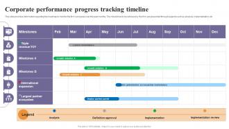 Corporate Performance Progress Tracking Timeline Corporate Strategy Overview Strategy SS