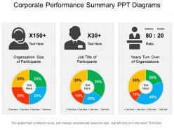 Corporate performance summary ppt diagrams