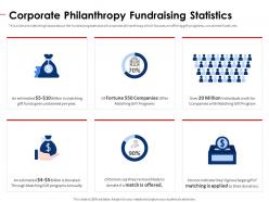 Corporate philanthropy fundraising statistics non profit pitch deck ppt outline templates