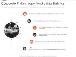 Corporate Philanthropy Fundraising Statistics Nonprofits Pitching Donors Ppt Guidelines