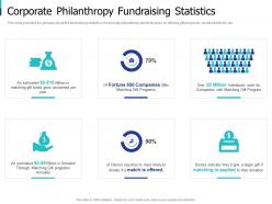 Corporate philanthropy fundraising statistics sponsor elevator sponsor elevator ppt file